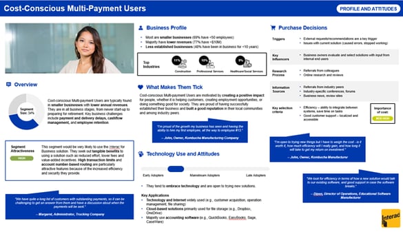 Summary Report for Interac, a Phase 5 client